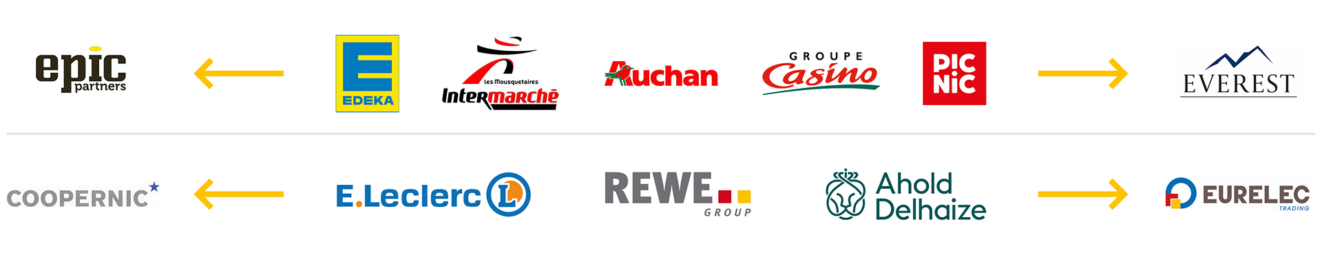 Übersicht der wichtigsten Europäischen Einkaufsallianzen (ERAs): Strukturdarstellung der zwei Allianztypen – Dienstleistungsallianzen und Wareneinkaufsallianzen – mit den Logos beteiligter Handelsunternehmen wie Edeka, Intermarché, Auchan, Groupe Casino, PicNic (diese gehören den ERAs "epic partners" bzw. "everest" an) sowie e.Leclerc, Rewe-Group und Ahold-Delhaize (diese gehören den ERAs "COOPERNIC" bzw. "EURELEC" an).