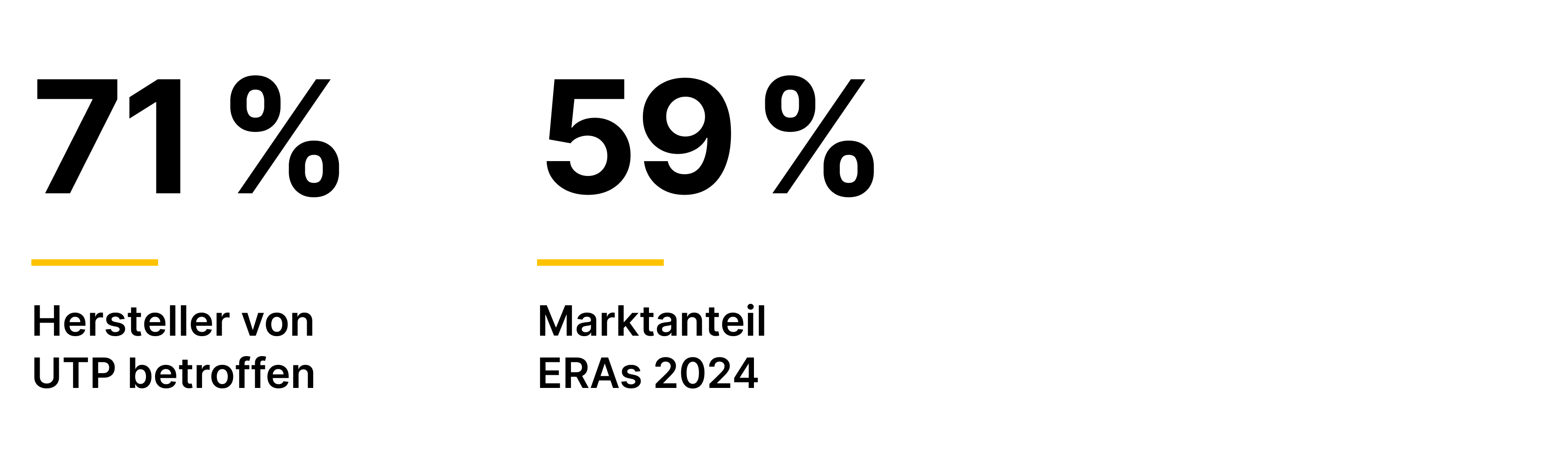 Infografik: Europäische Einkaufsallianzen (ERAs) erreichten 2024 einen Marktanteil von 59 % im europäischen Lebensmittelhandel. 71 % der befragten Hersteller berichten von unlauteren Handelspraktiken (Unfair Trading Practices, UTP) durch ERAs.